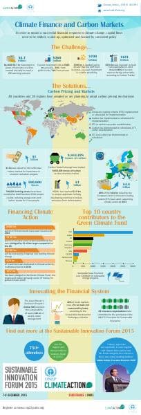 Climate_Action_Infographic_Carbon_Finance