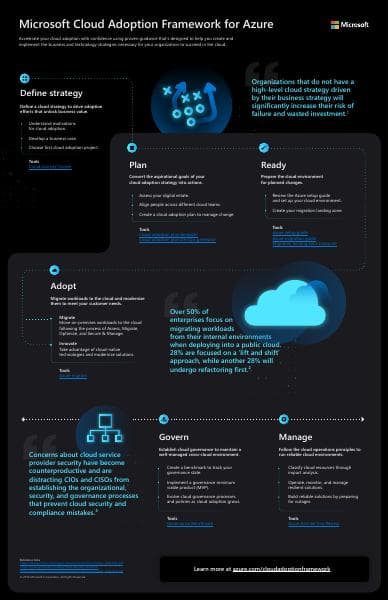 Cloud-Adoption-Framework-Infographic