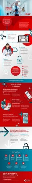 Cloud_and_SDN_Healthcare_Infographic