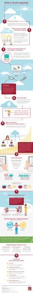 cloud-computing-infographic-en