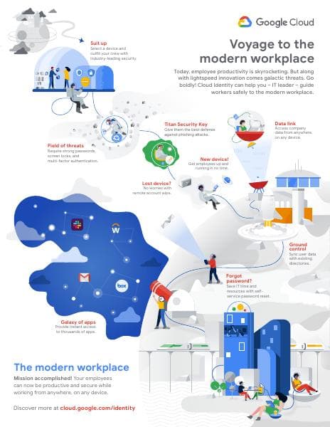 cloud_identity_infographic_final