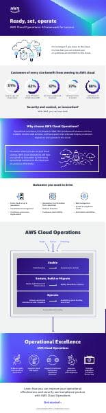 cloud-operations-infographic