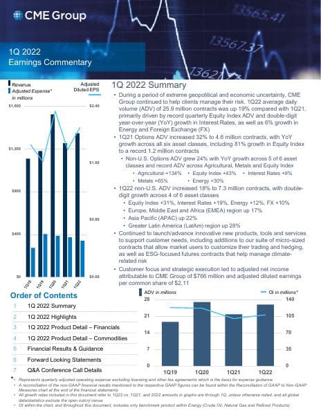 CME Group_April_2022_926_81926