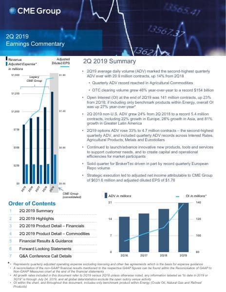 CME Group_June_2019_394_44394