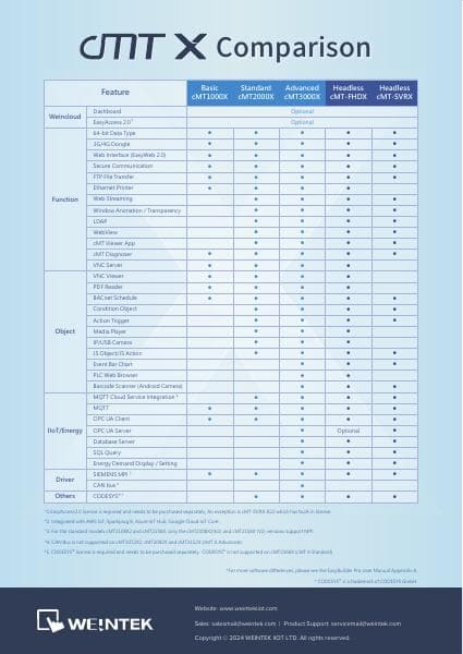 cMT-X_Comparison_ENG_2020415