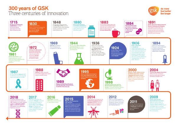 cmyk_final_300yrs-gsk-a3-landscape