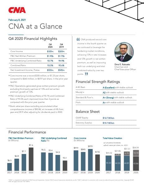 CNA Financial_February_2021_601_65601