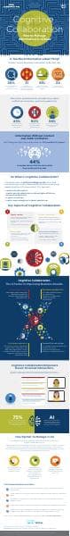 Cognitive-Collaboration-infographic