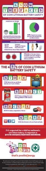 coin_lithium_battery_safety_infographic
