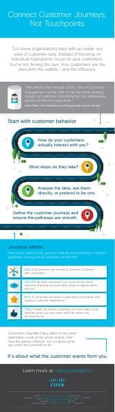 collab-infographic-customer-journeys