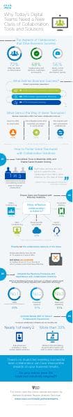 collaboration-tools-and-solutions_infographic-cisco