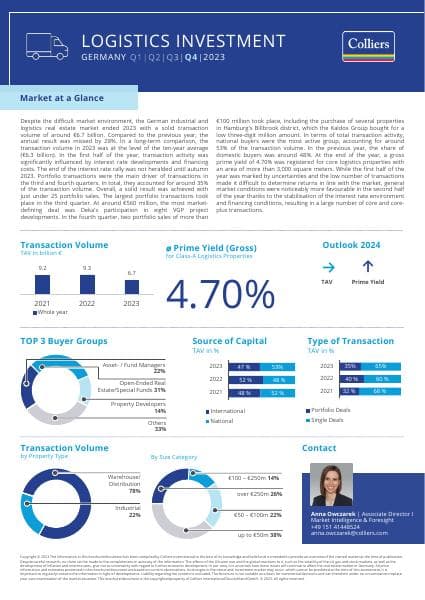 Colliers_Germany_Logistics-Investment_Infographics_2023_q4-eng