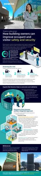 commercial-bldgs-and-security-infographic