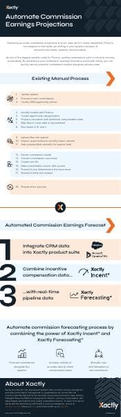 commision_earnings_projections_infographic