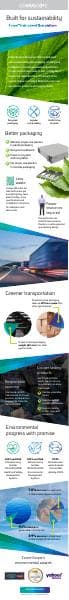 Commscope_Infographic_Propel_Sustainability