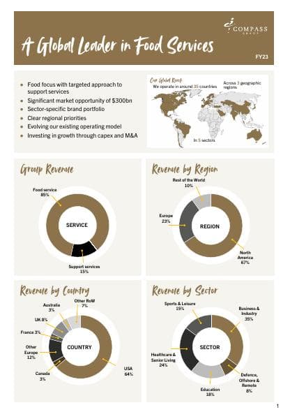 Compass%20Group_FY23_Factsheet