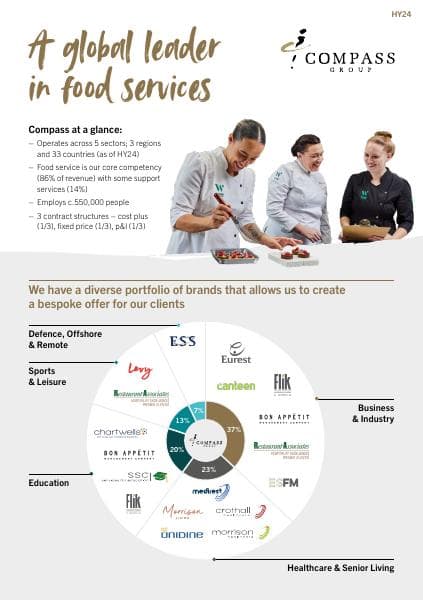 Compass%20Group%20Investor%20Factsheet%20HY24.pdf.downloadasset