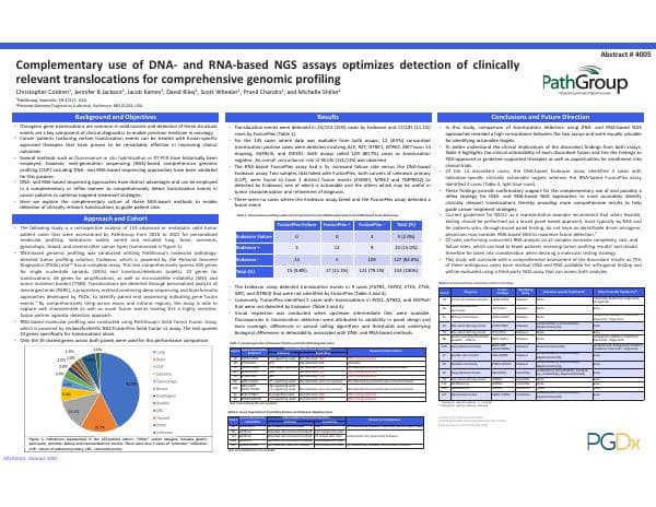 Complimentary%20use%20DNA_RNA_assays_AACR%202023_Pathgroup_PGDx