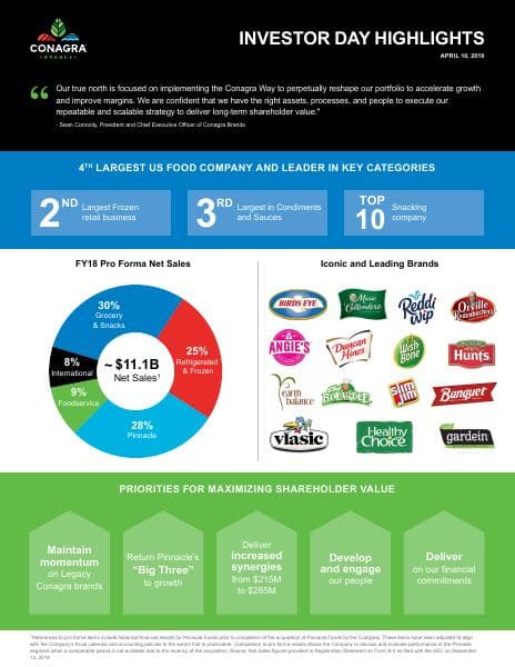 Conagra%202019%20Investor%20Day%20Infographic