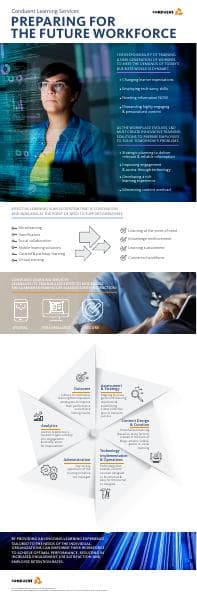Conduent_Infographic_FutureWorkforce