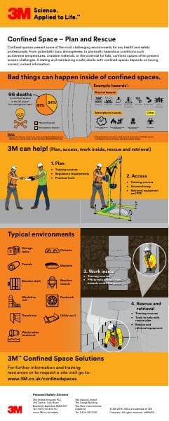 confined-space-infographic