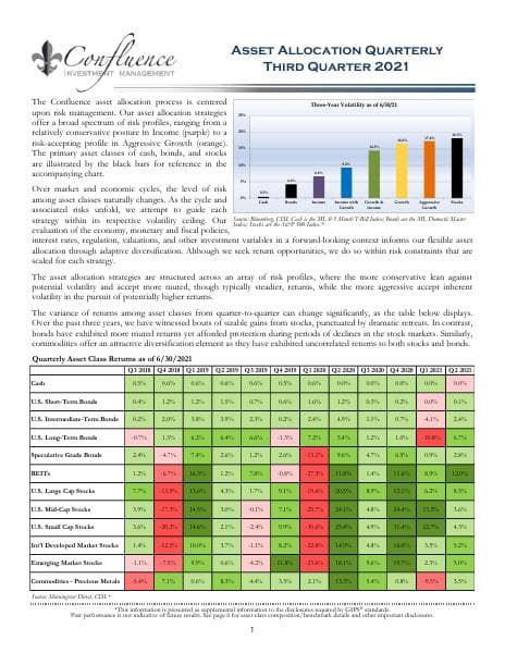 Confluence_September_2021_871_71871
