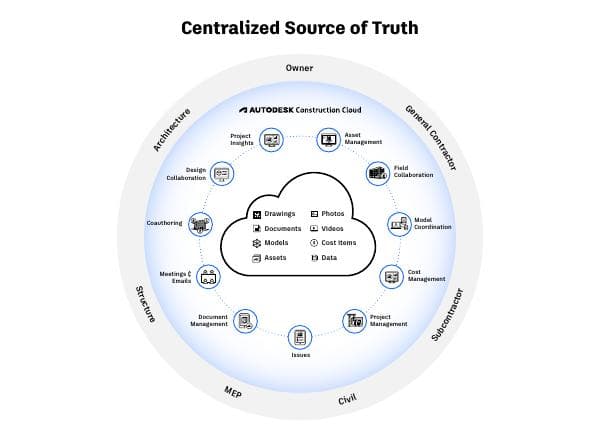 connect-every-stakeholder-infographic