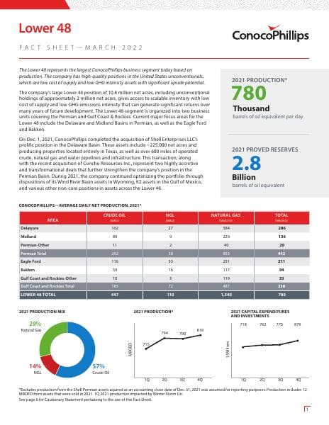 conocophillips-lower48-factsheet-2022