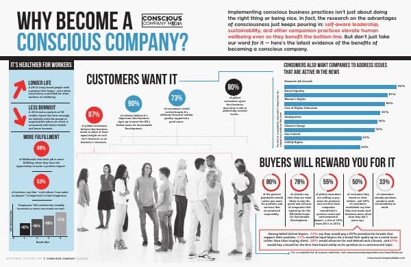Conscious-Company-Case-for-Conscious-Business-Infographic