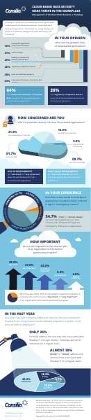 Consilio_Cloud-based_Data_Security_Infographic