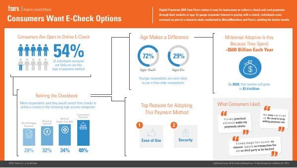 consumers-want-e-check-options-infographic