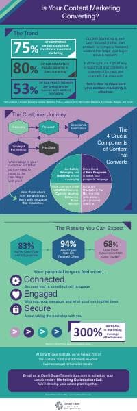 Content-Marketing-Infographic-2018-Copyright