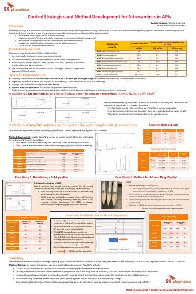 Control-Strategies-and-Method-Development-for-Nitrosamines-in-APIs