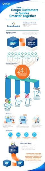 Cooper%20Standard%20Automotive%20Infographic