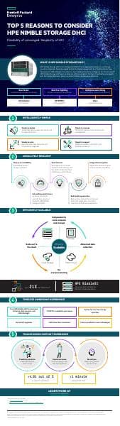 Core-IT-Nimble-Infographic