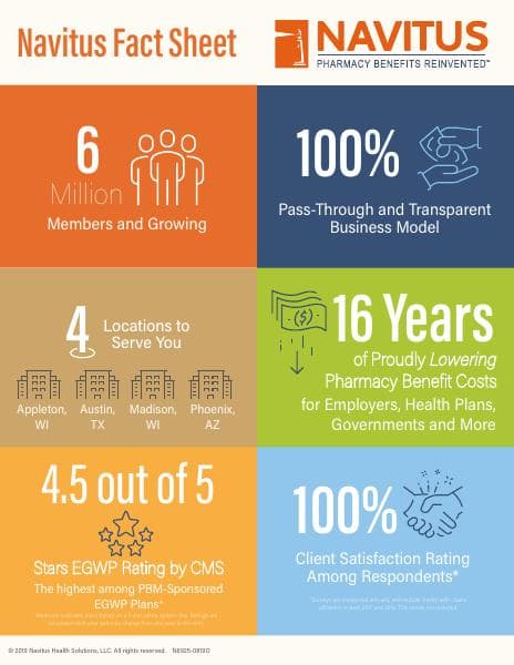 corporate-fact-sheet-infographic