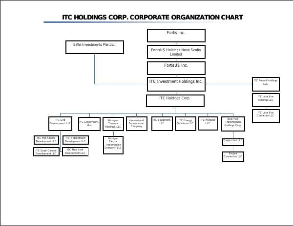 Corporate-Organization-Chart