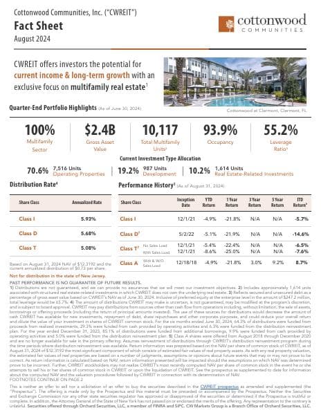 Cottonwood-Communities-Investor-Fact-Sheet