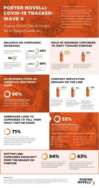 COVID-19_Tracker_WaveII_Infographic_V4