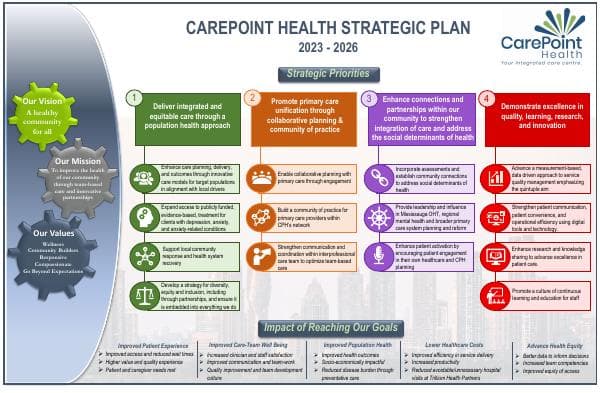CPH-Strategic-Plan_2023-26_DRAFT