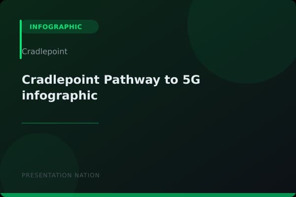Cradlepoint-Pathway-to-5G-infographic