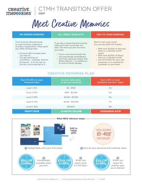 creative-memories-and-ctmh-us