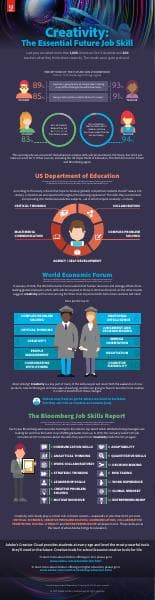 Creativity-The-Essential-Future-Job-Skill