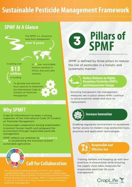 CropLife-International_SPMF-Infographic_16.06.23