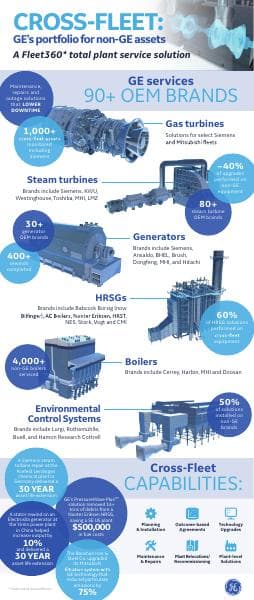 cross-fleet-infographic