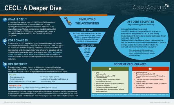 CrossCountry%20CECL%20Placemat