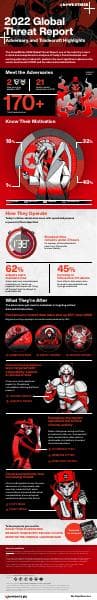 crowdstrike-2022-global-threat-report-infographic