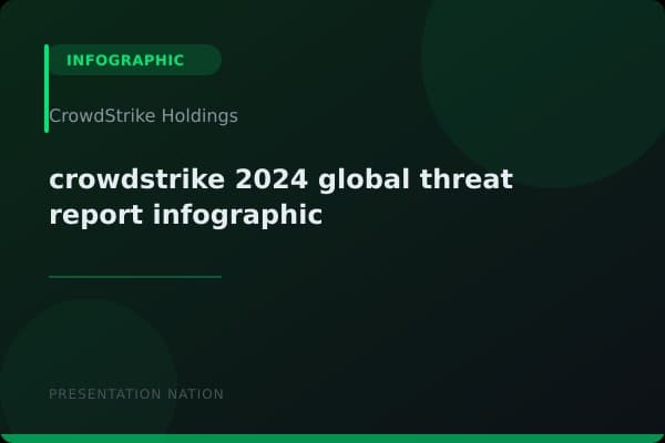 crowdstrike-2024-global-threat-report-infographic