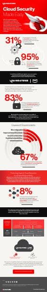 crowdstrike-cloud-aws-infographic