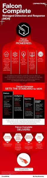 crowdstrike-falcon-complete-mdr-infographic